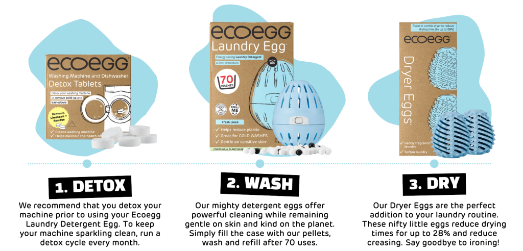 Laundry Journey 1 1 e1739960982306
